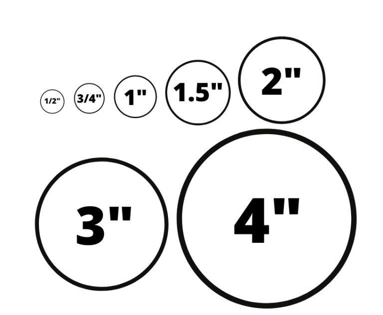 Blank Inventory Circle Labels - Labels And More Inc.